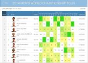 Kezdődik .. / surf surfer.hu